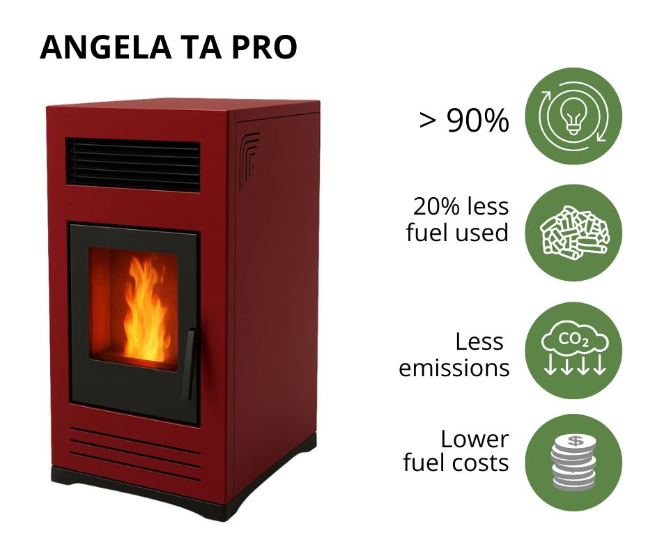 Högeffektiv pelletskamin